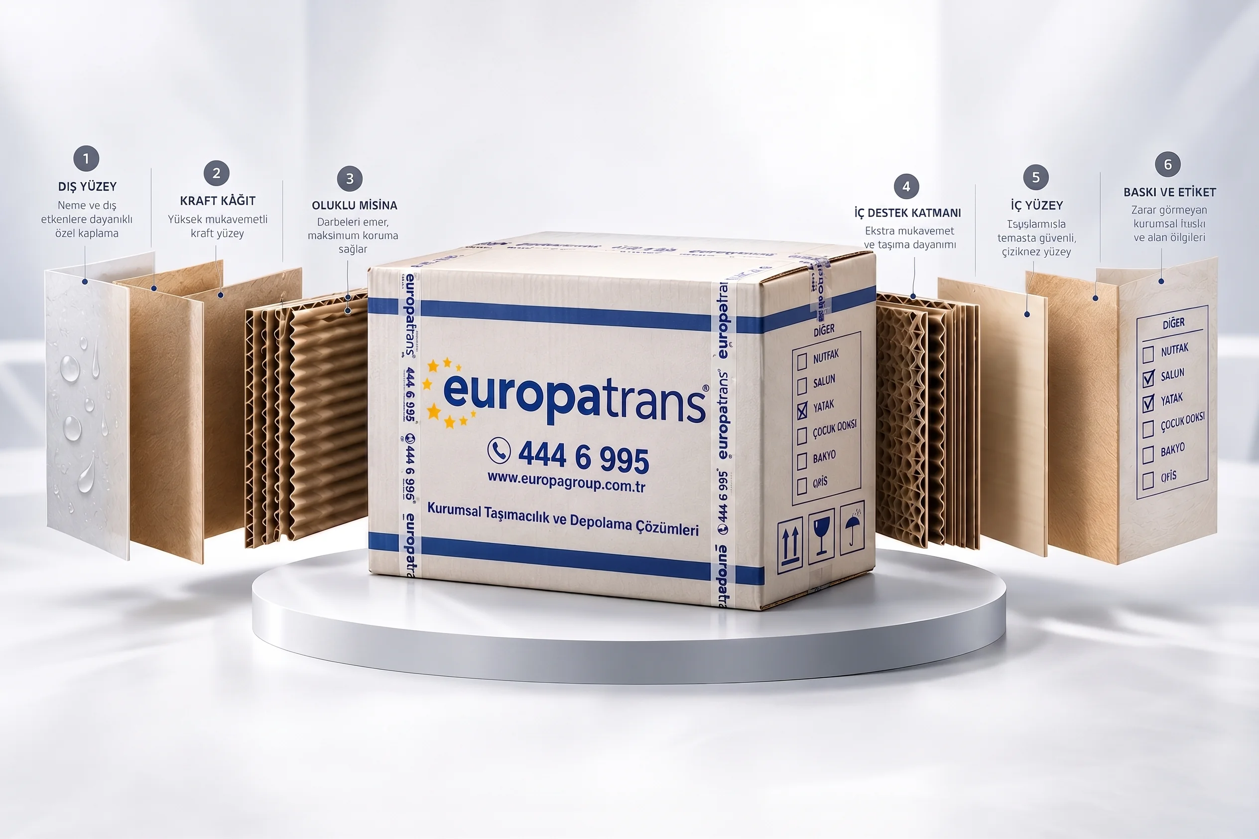 Europatrans logolu taşıma kolisi ve ambalaj katmanlarının temsili görünümü